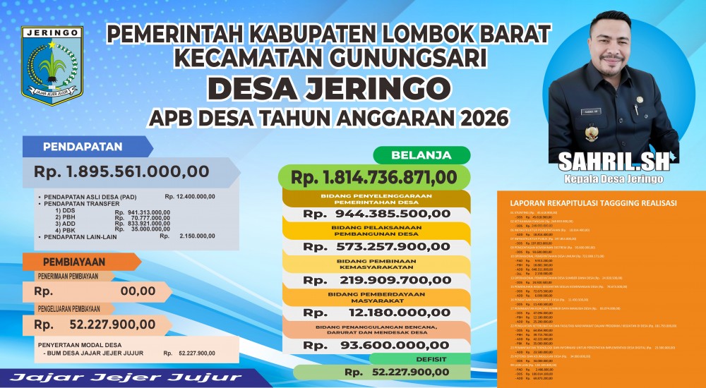 BALIHO TRANSPARANSI APB DESA TAHUN ANGGARAN 2026 DESA JERINGO