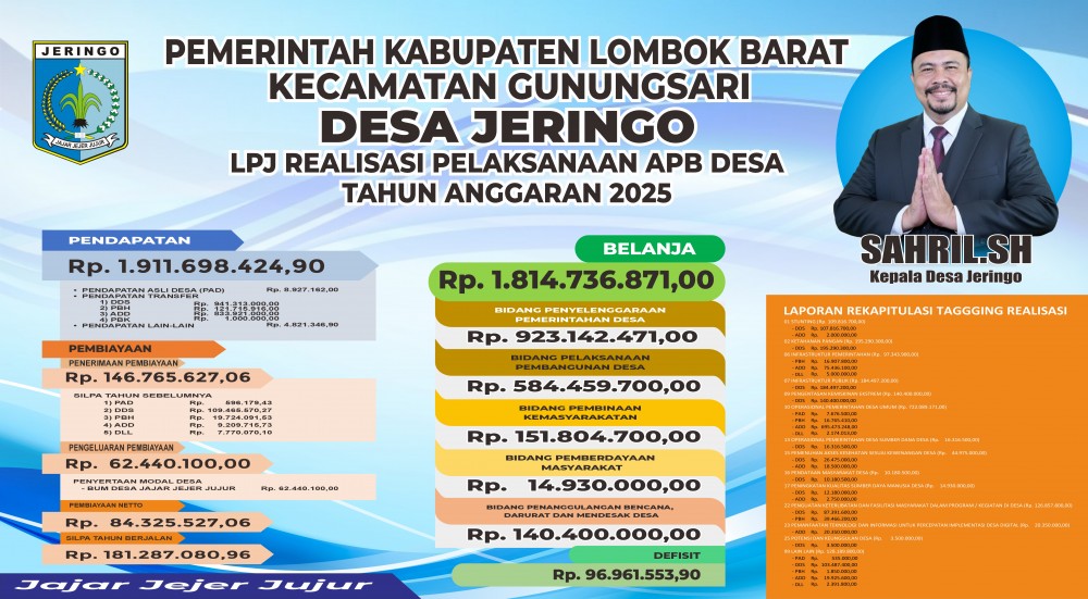 BALIHO TRANSPARANSI LPJ REALISASI PELAKSANAAN APB DESA TAHUN ANGGARAN 2025 DESA JERINGO